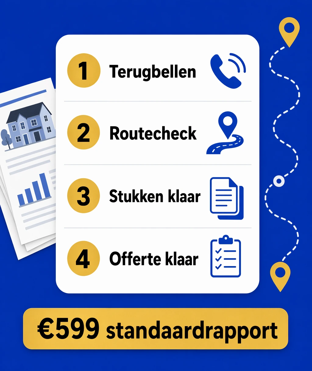 Routecheck proces voor Cheetah Valuations: terugbellen, routecheck, stukken klaar en offerte klaar voor 599 euro standaardrapport.