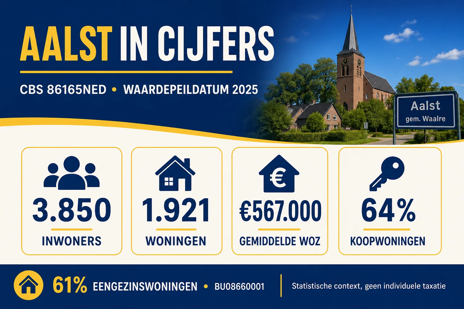 Aalst in cijfers