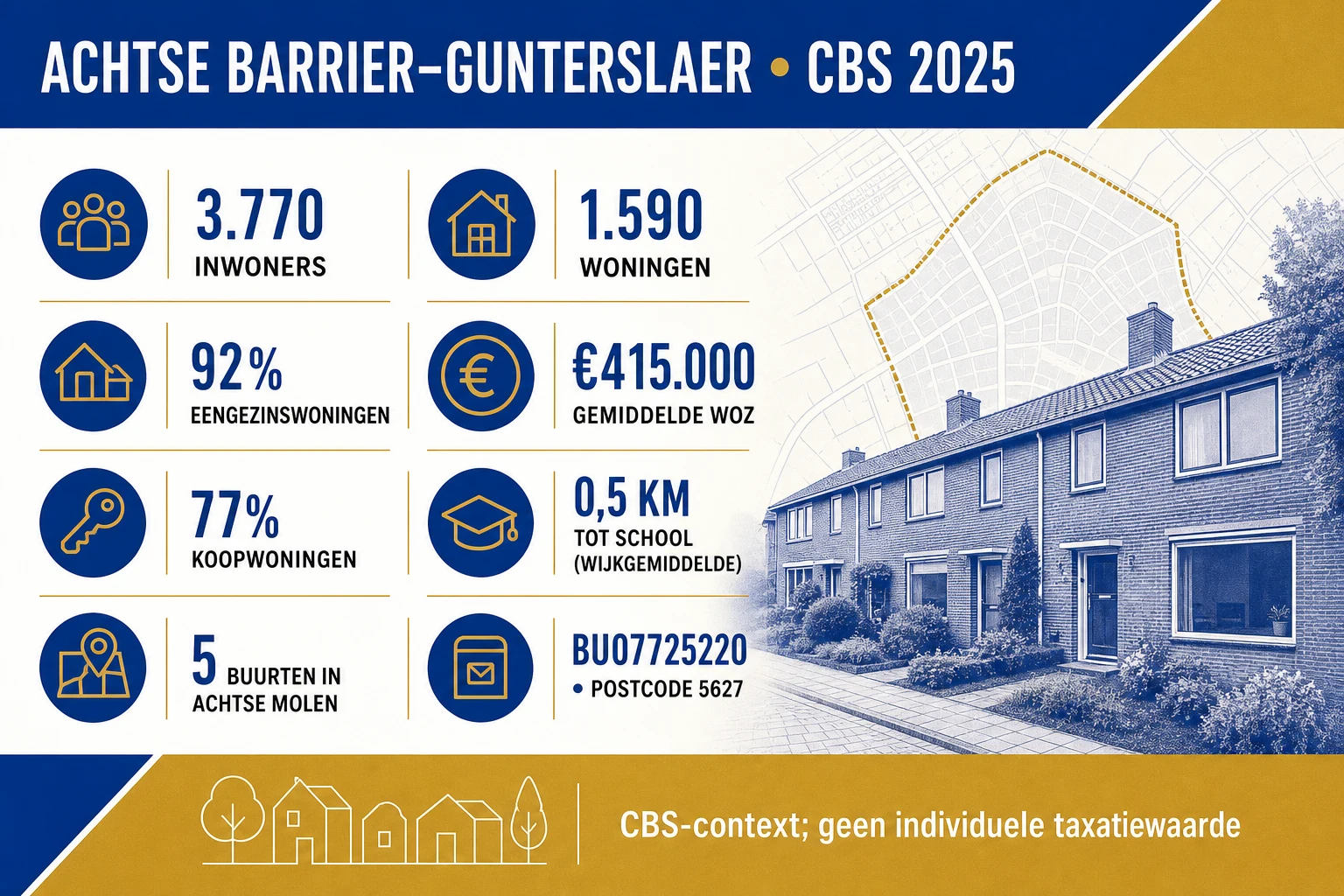 CBS-profiel van Achtse Barrier–Gunterslaer in 2025