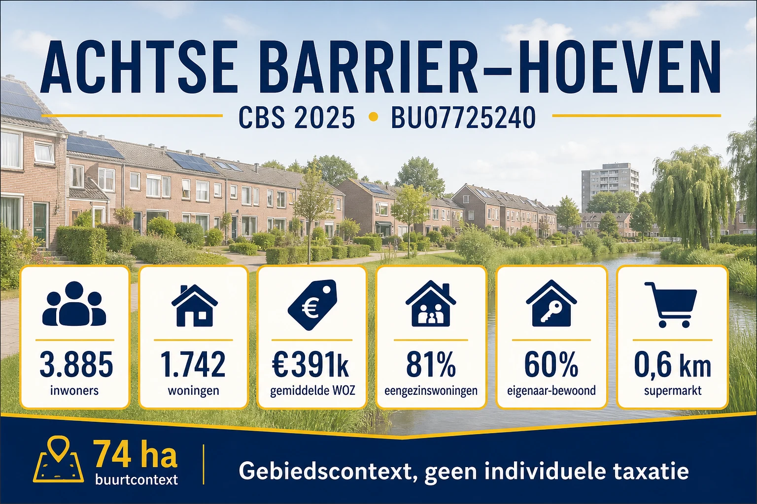 CBS-profiel van Achtse Barrier–Hoeven in 2025