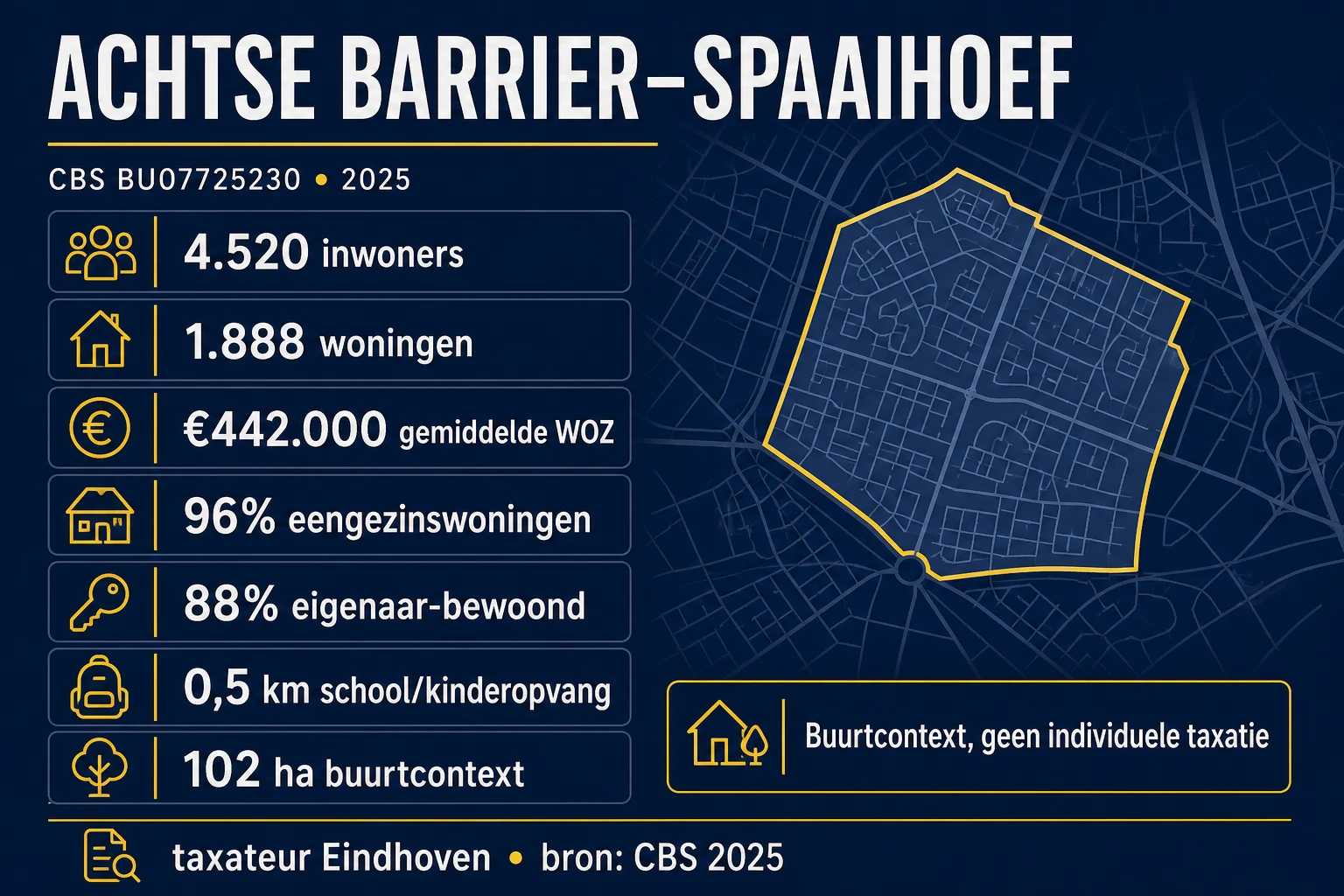 CBS-profiel van Achtse Barrier–Spaaihoef in 2025