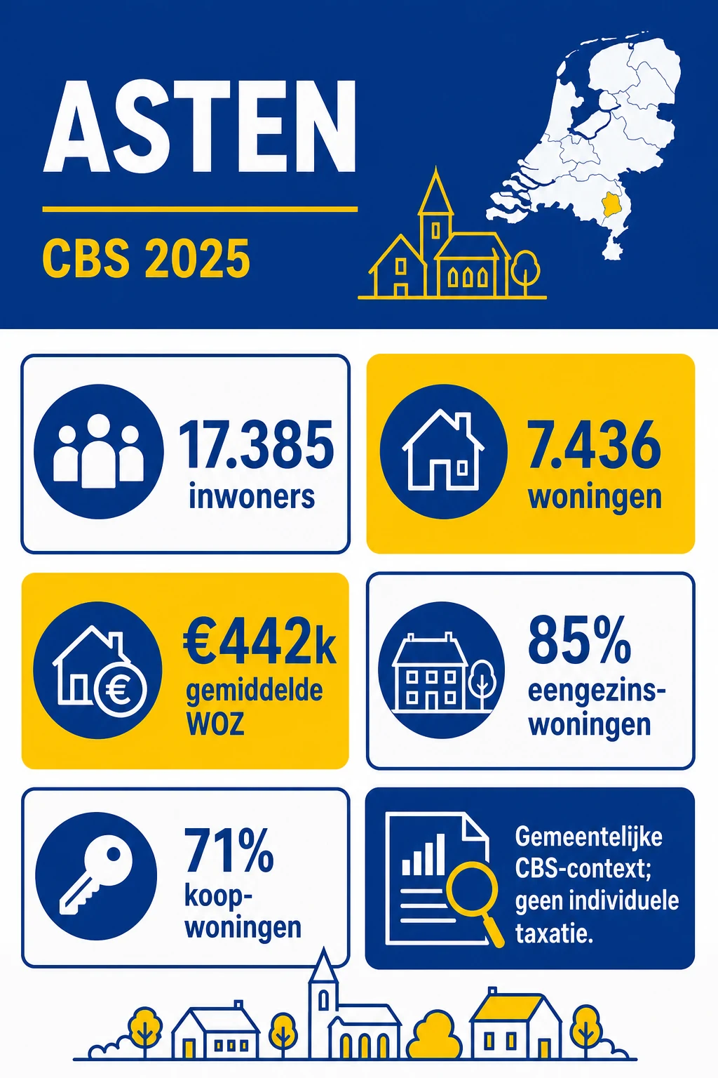 CBS-profiel van Asten in 2025