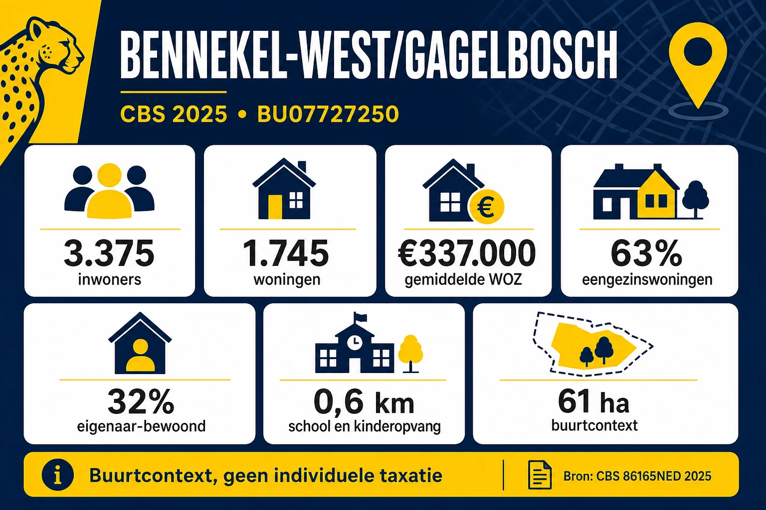 CBS-profiel van Bennekel-West/Gagelbosch in 2025