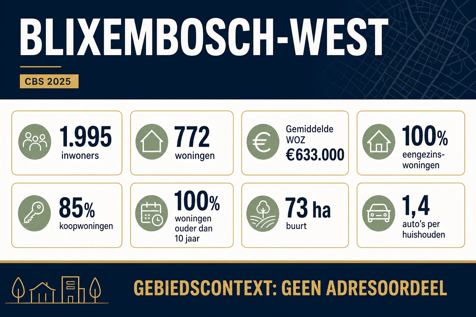CBS-profiel van Blixembosch-West in 2025