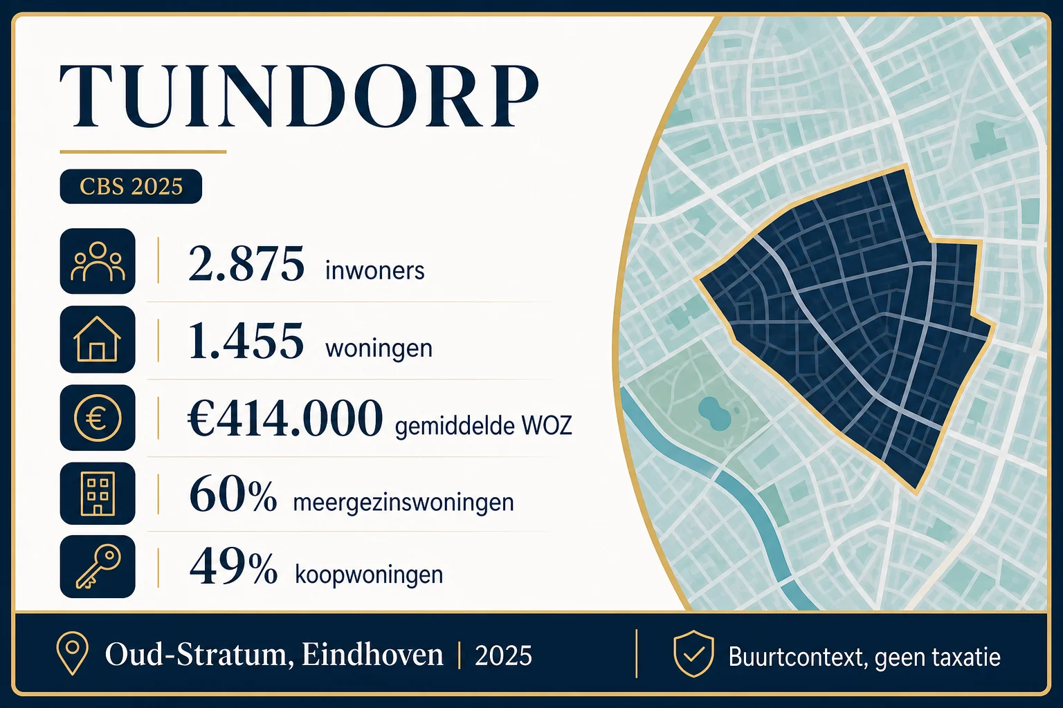 Dirk-Jan Bonenkamp met telefoonnummer voor een huis laten taxeren in Tuindorp