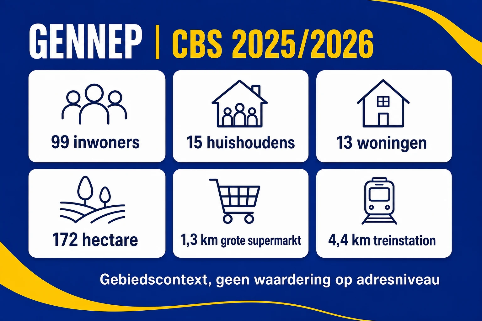 Huis laten taxeren in Gennep | Genneper Parken en adrescheck 4 CBS- en BAG-context van Gennep
