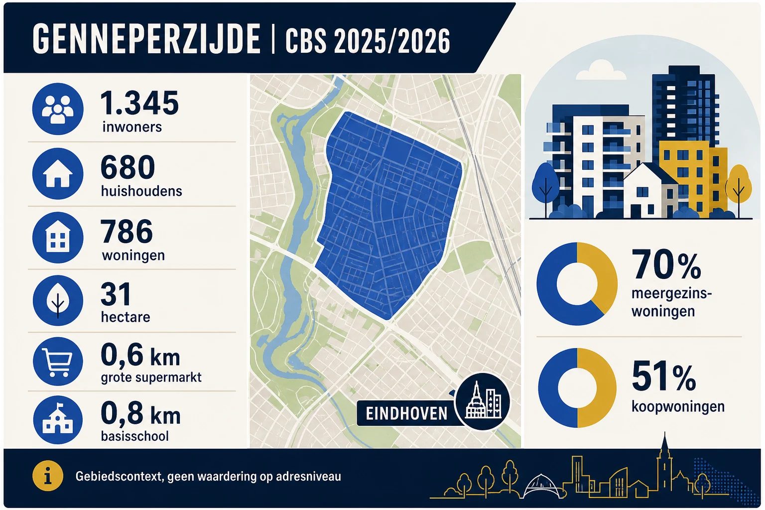 Huis laten taxeren in Genneperzijde | Genneper Parken en adrescheck 4 CBS- en BAG-context van Genneperzijde