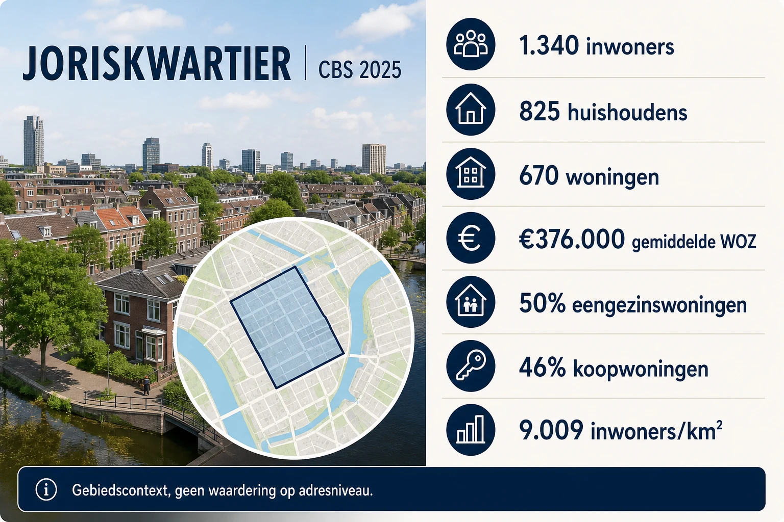 CBS- en WOZ-context van Joriskwartier