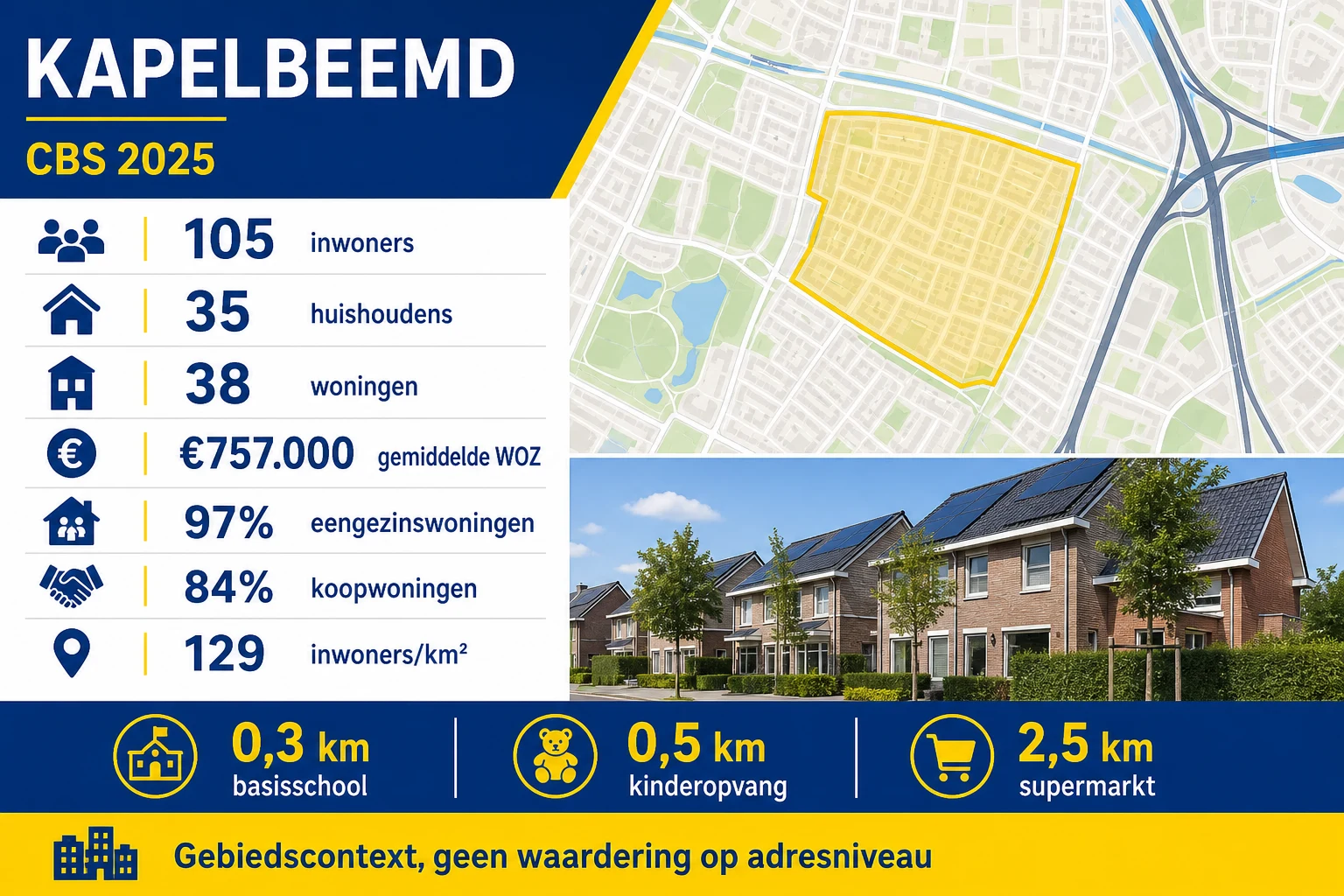 CBS-context van Kapelbeemd met woningmix en afstanden