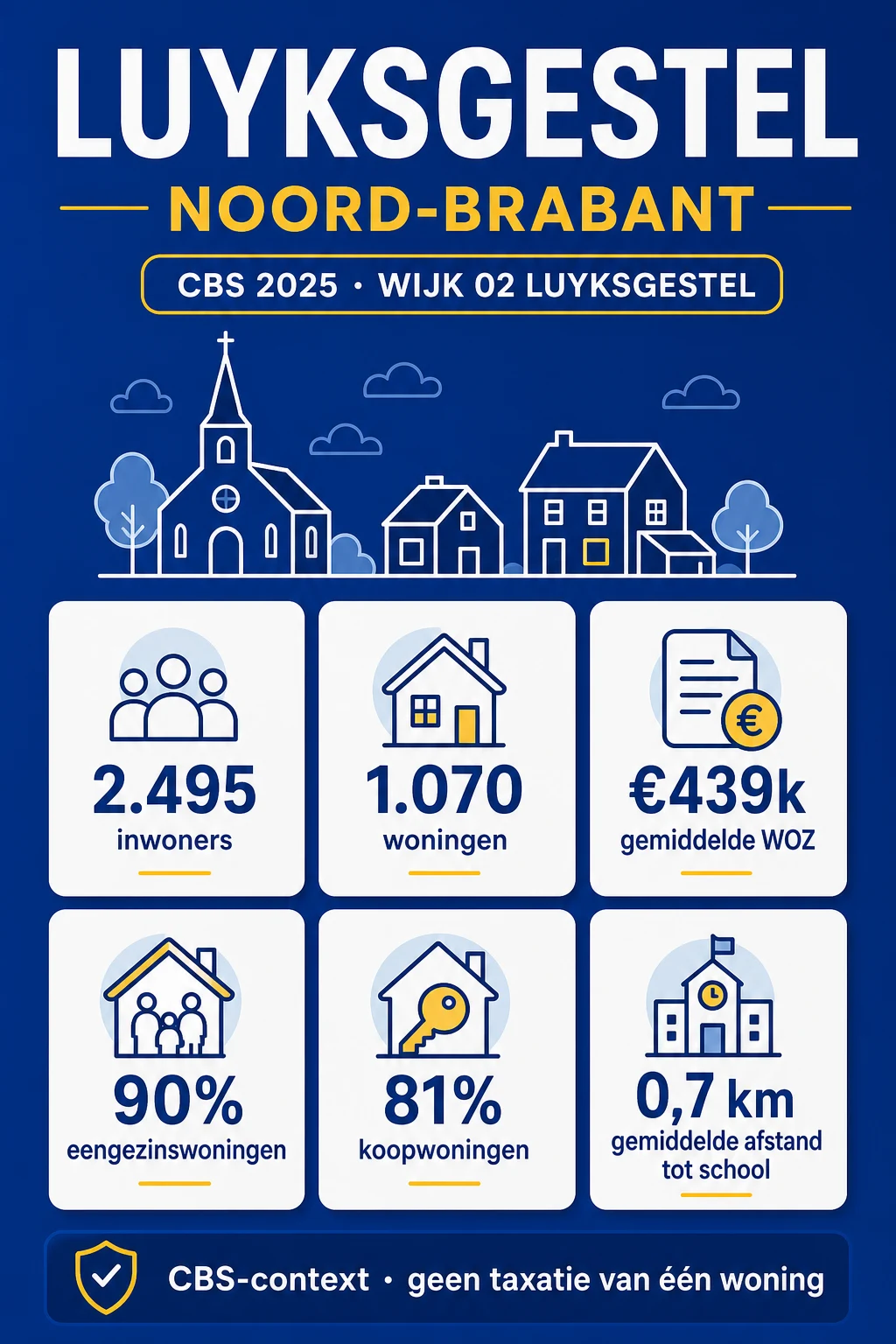 CBS-profiel van Luyksgestel in 2025