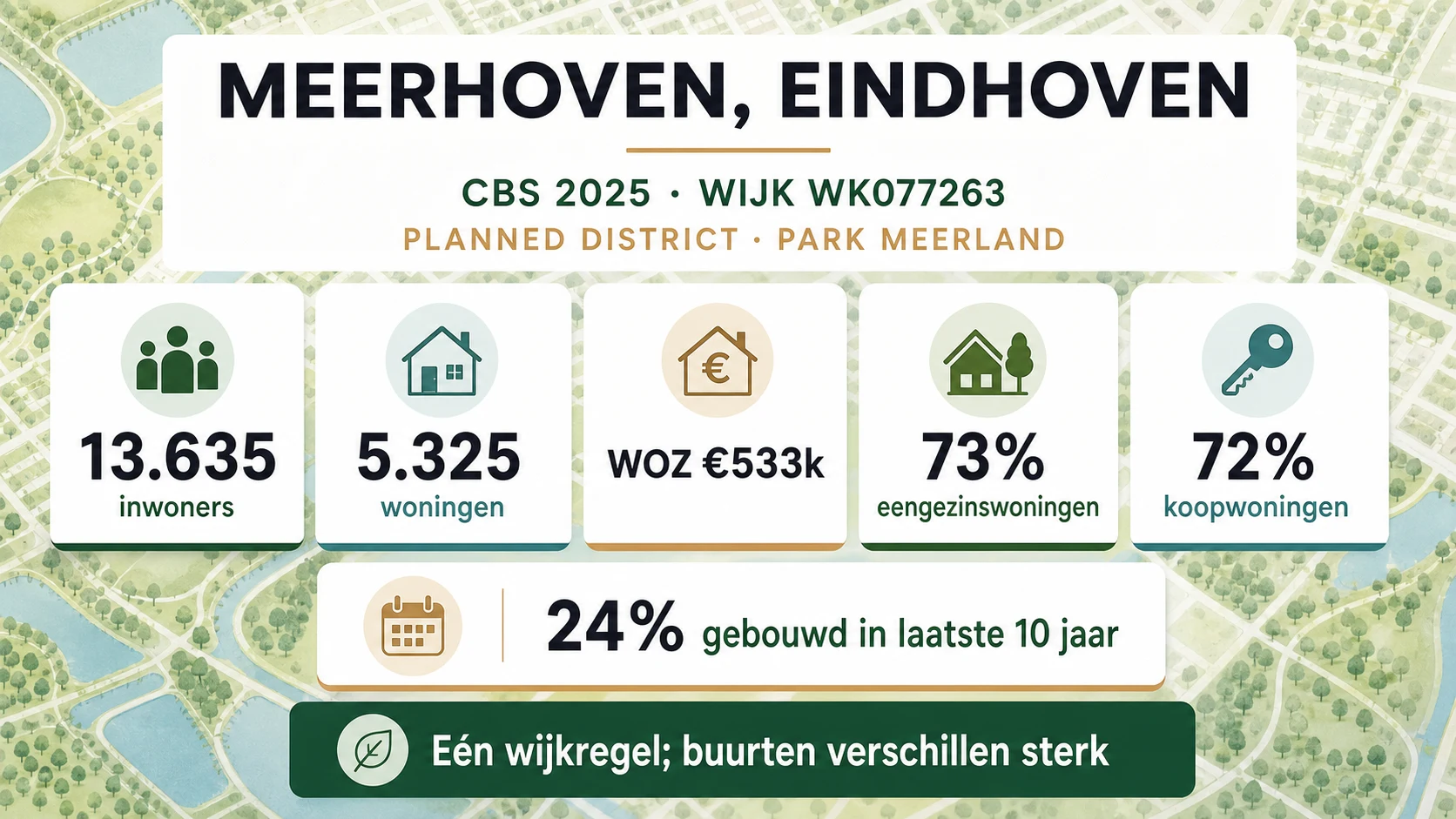 CBS-profiel van Meerhoven in 2025