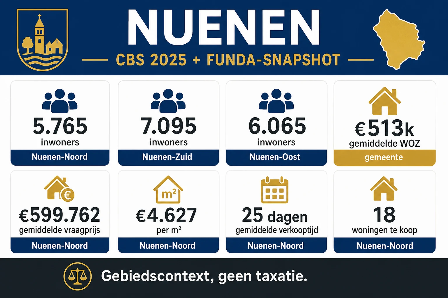 CBS- en Funda-context voor Nuenen