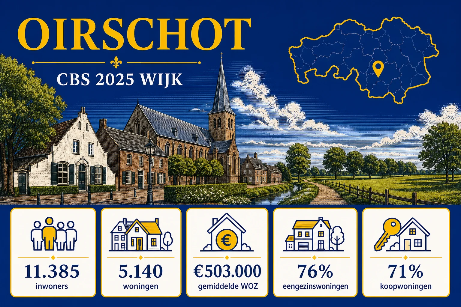 Oirschot in cijfers: CBS 2025 inwoners, woningen, WOZ en woningmix