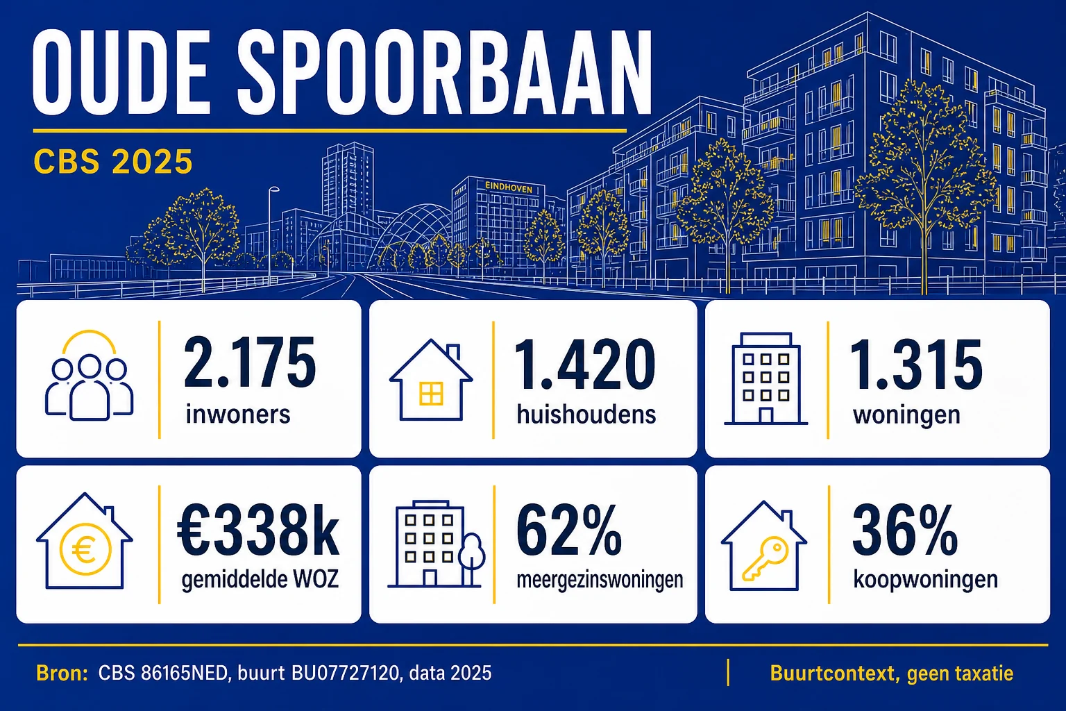 CBS 2025 statistieken voor Oude Spoorbaan