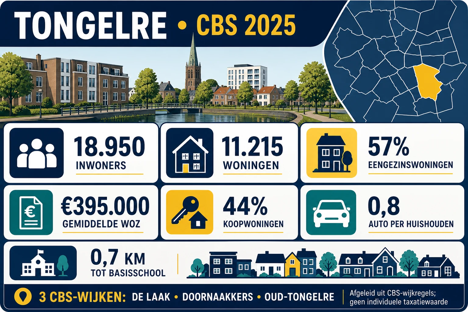 Huis laten taxeren in Tongelre | NWWI | €599 all-in 4 CBS-profiel van Tongelre in 2025