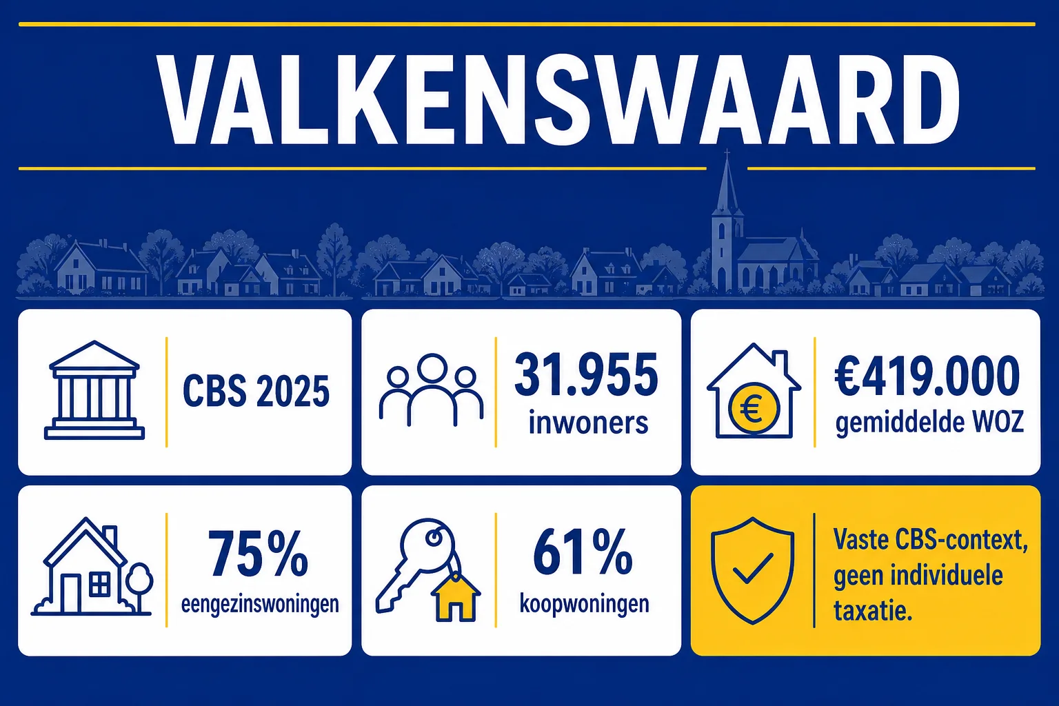 Huis laten taxeren in Valkenswaard | NWWI-taxatie | €599 all-in 4 Valkenswaard in cijfers