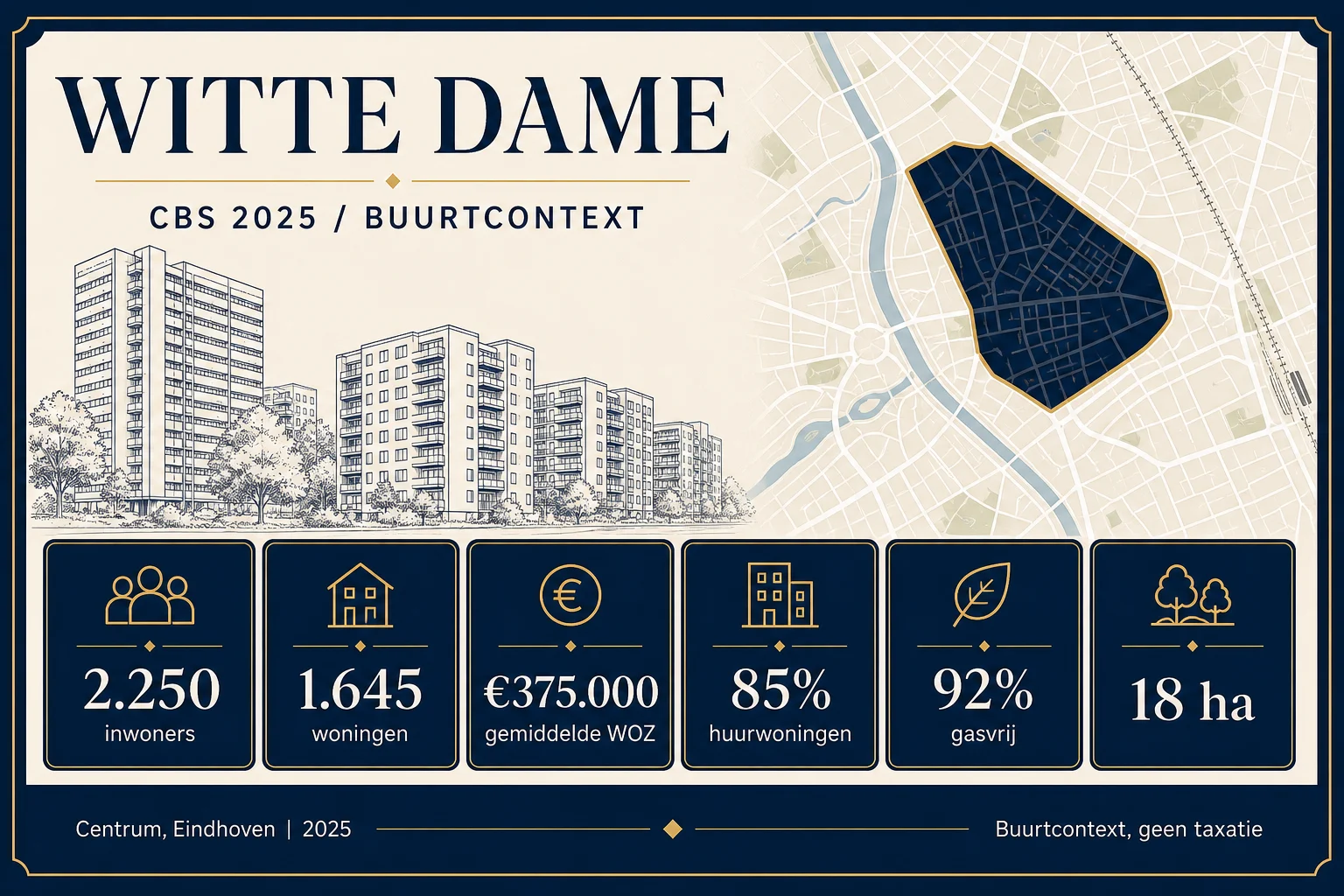 Huis laten taxeren in Witte Dame | NWWI | €599 Eindhoven 3 Nederlandse CBS 2025-buurtstatistieken voor Witte Dame