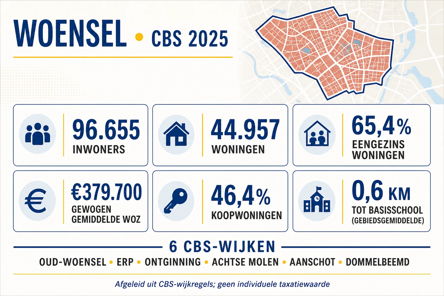 Huis laten taxeren in Woensel | CBS-wijken, WOZ en markt 4 CBS-profiel van Woensel in 2025